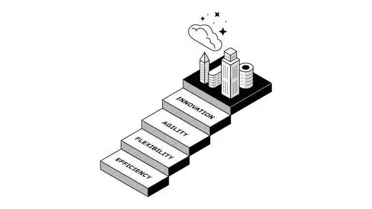 Future-Proofing Business: Crafting Scalable Solutions for Every Enterprise